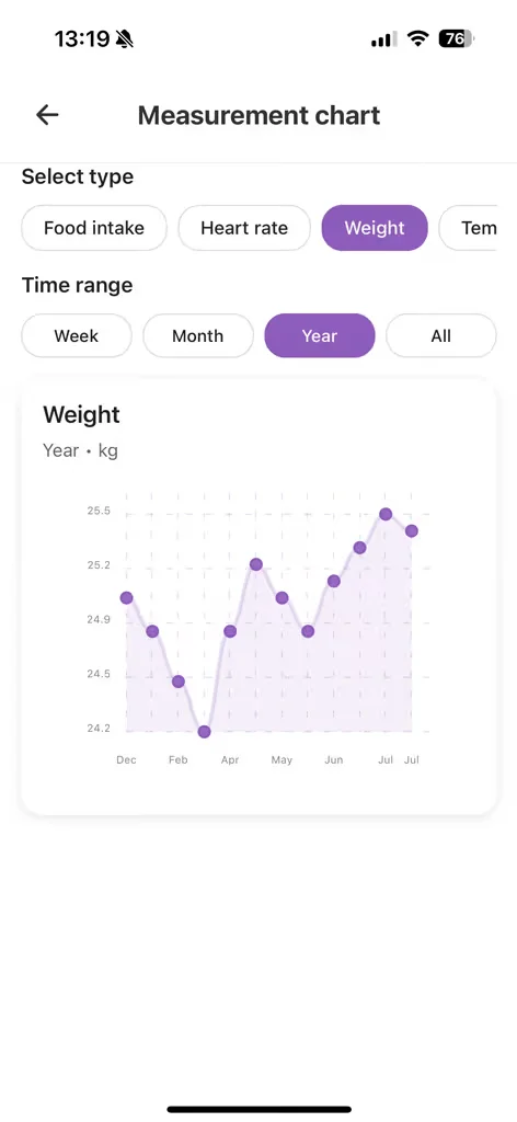Uppycare screenshot 2